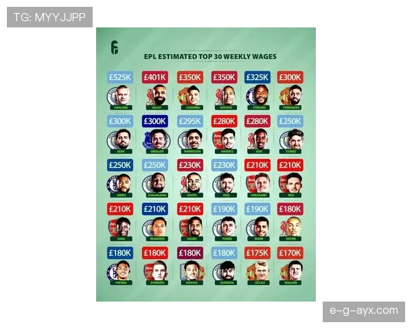 英超工资排行揭晓：梅西遥遥领先，稳居薪酬榜首