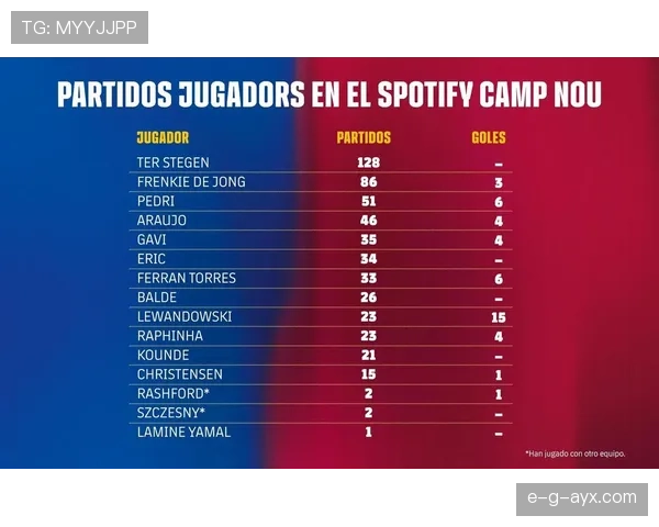 佩德里续约巴萨至2030年，未来之星闪耀诺坎普