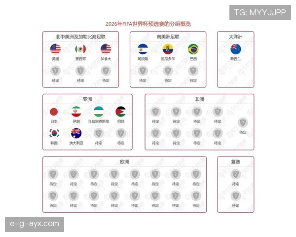 2026世界杯小组同分怎么出线